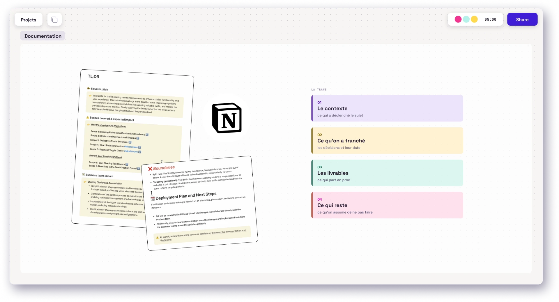 Pitch écrit dans Notion : TL;DR, elevator pitch, scopes couverts, cas limites et plan de déploiement, avec la trame en quatre étapes.